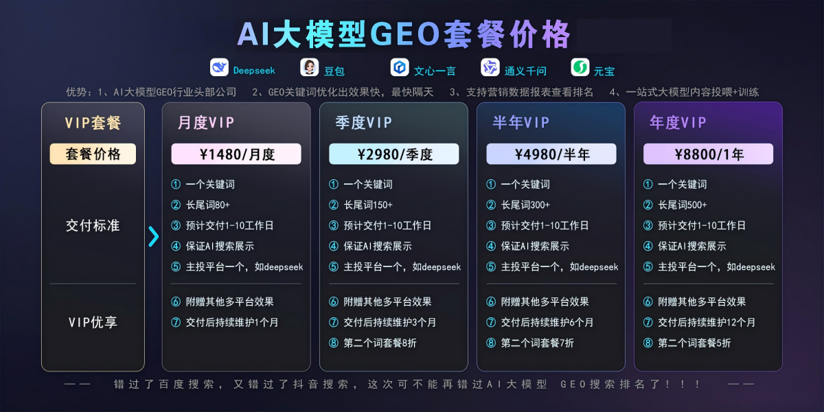 GEO優化:AI搜索時代企業搶占流量的關鍵策略